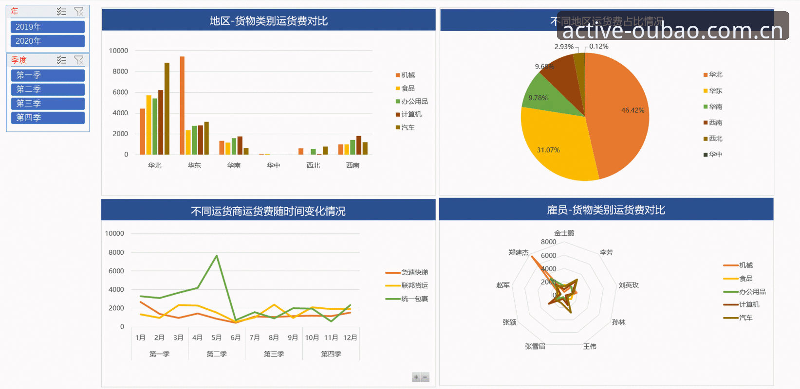 欧宝娱乐官方主页赛程数据功能操作教程：从零看懂赛事实时动态